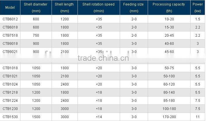 Wet high intensity magnetic separation for sale China