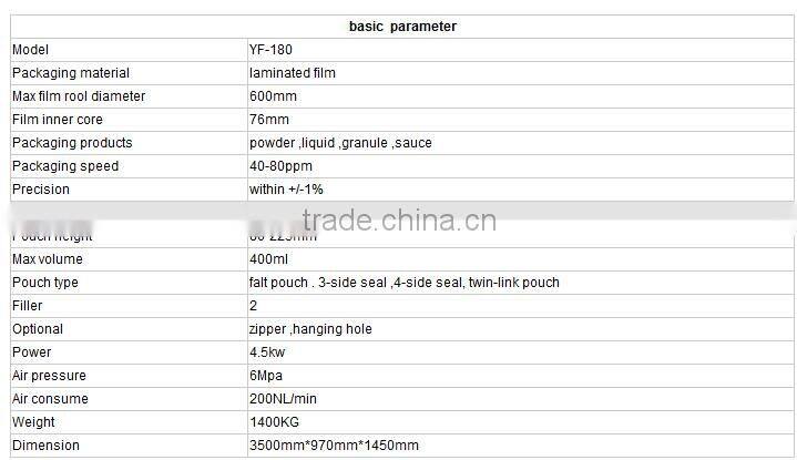 Tobacco Packaging MachineYF-180