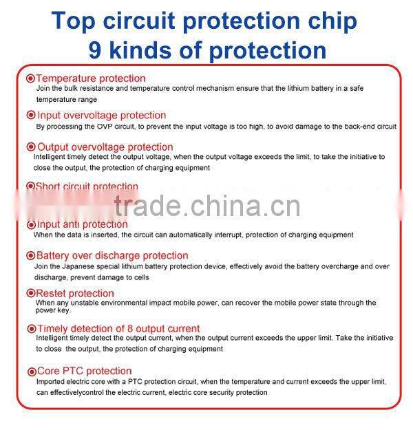 Manufacturer Wholesale 13000mAh mobile power supply bank