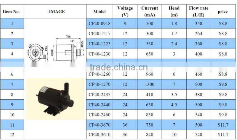 12V DC mini air submersible motor water pump for water fountain