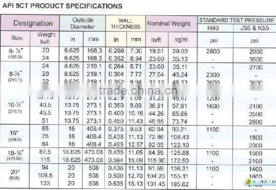 ASTM standard oil tube/pipe for oil transportation
