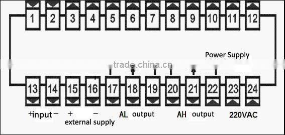 OIML digital weight indicator (CHB)
