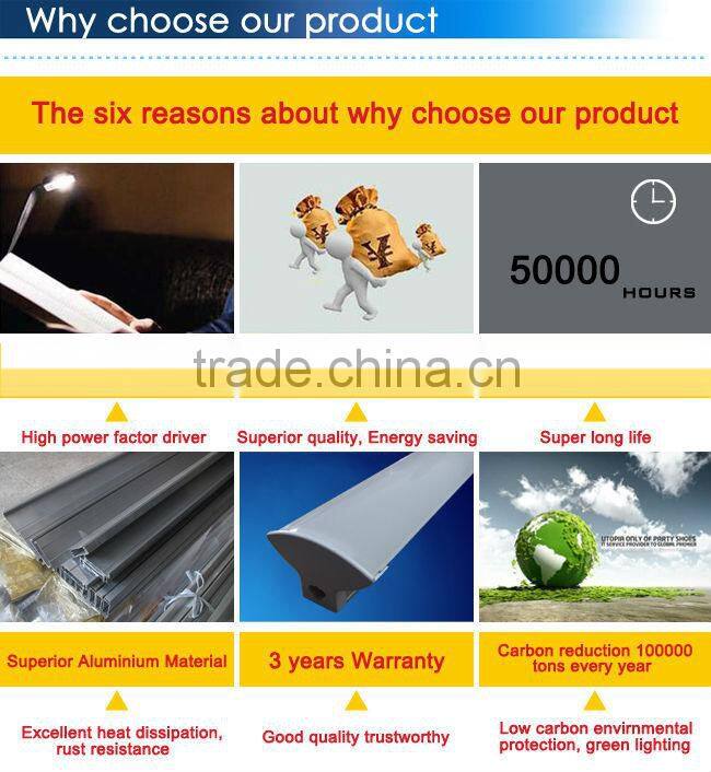 LED Office Lighting Ideas LED Lighting Fixtures for Office with SAA ETL DLC UL CB CE Approved