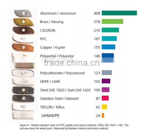 Floating pipeline with floats