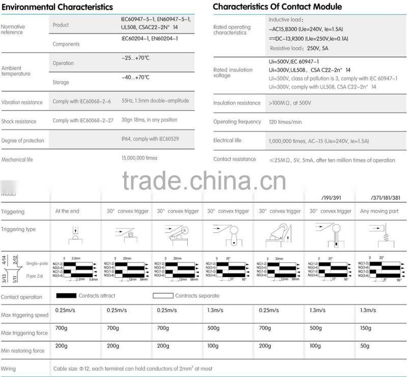 STEIMEX Roller plunger type Limit Switch TLS371 CLS 371 LS371