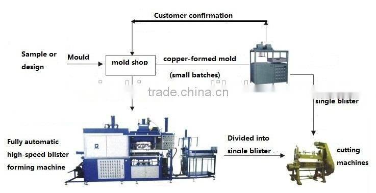 500ml disposable blister plastic PET food tray/PET plastic tray for food