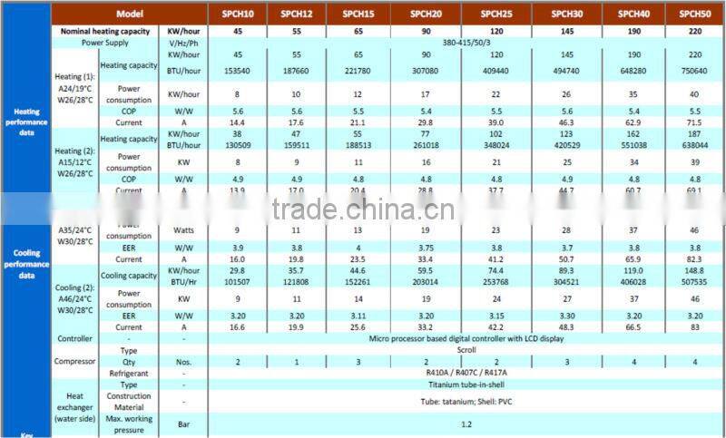 Vertical Discharge Commercial High Efficiency Air Source Swimming Pool Heat Pump Water Heater COP With High COP 50Hz