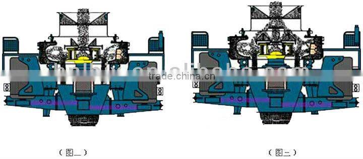 2013 New Products from China Factory Mining Equipment (PCL-900B) with Max Feed Size 40mm Sand Making Machine Sand Maker