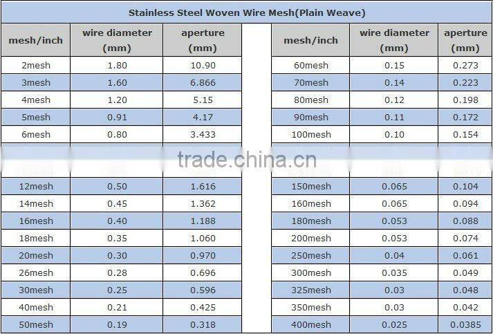 Stainless Steel Wire 500 mesh