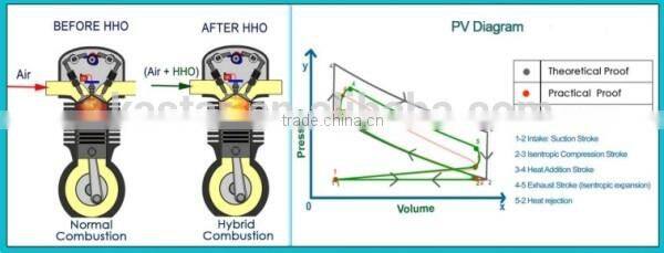 gas purity 7000 oxyhydrogen generator for boiler