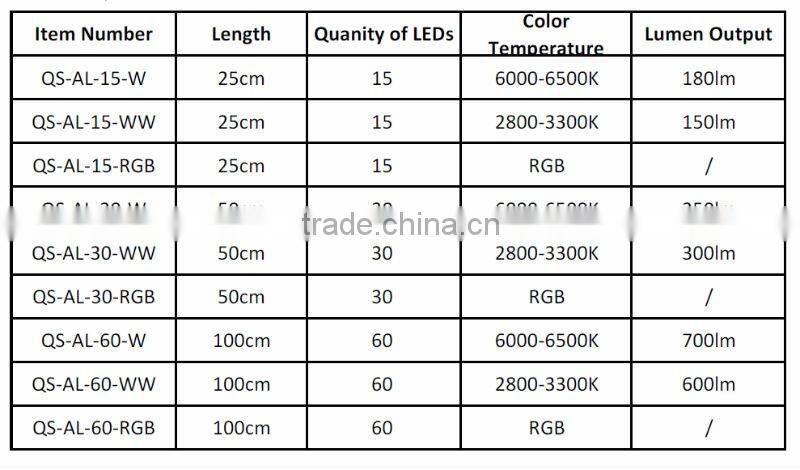 5050 SMD led rigid strips
