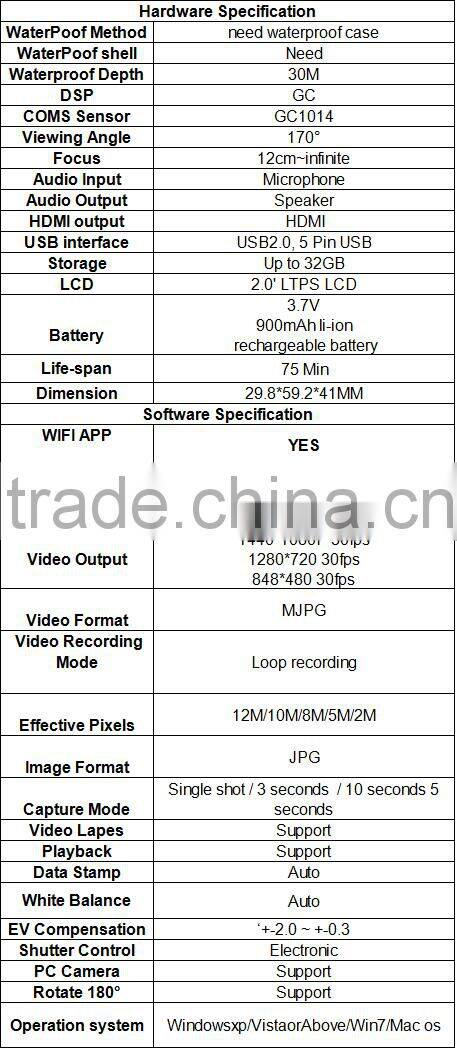 2.0 Inch F71 Waterproof 170 Wide Angle Lens Full HD Wifi Camera 1080P