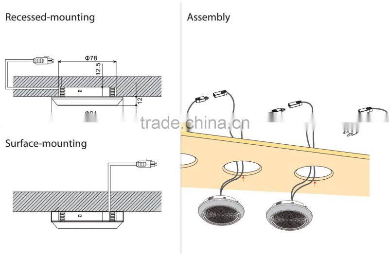 high voltage surface-mounted led closet light