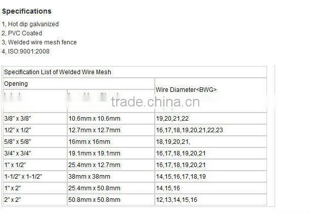 Anping XinXiang Welded Wire Mesh safety net