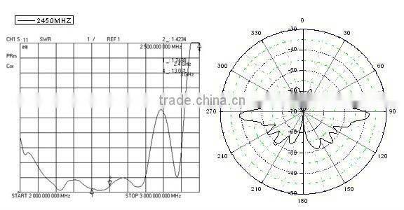 2.4 ghz outdoor omni antenna 15dbi high gain booster