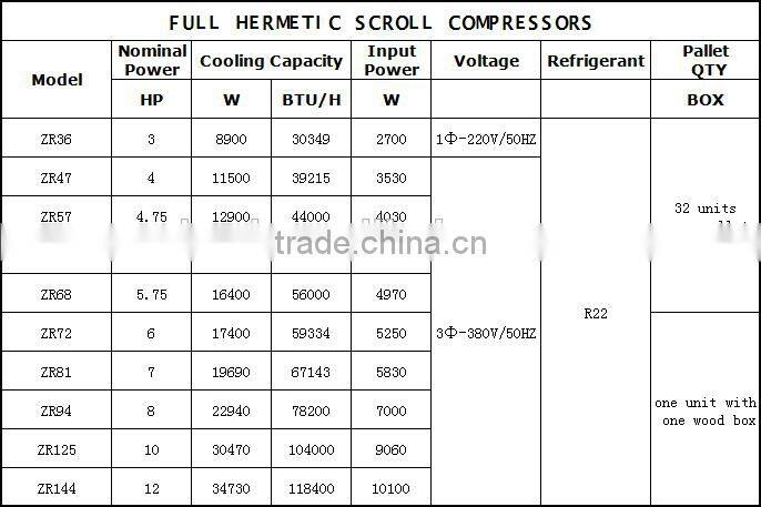 Chian Manufacturer Refurbished Copeland ZR81 Scroll Compressor For Refrigerator