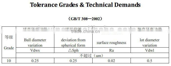 Silicon Nitride Ceramic Balls