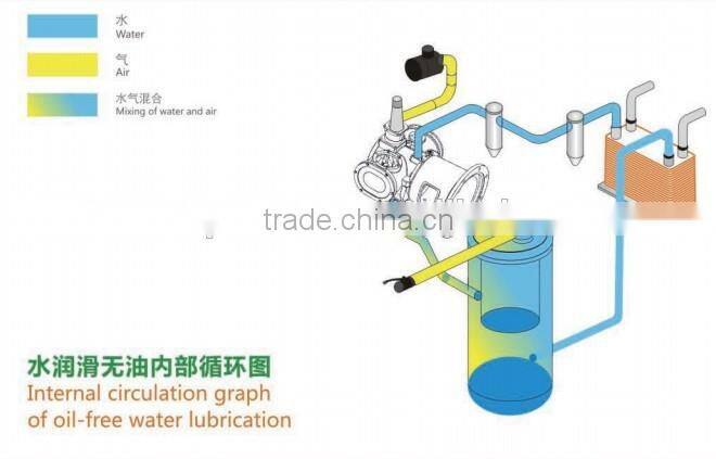 901 SCFM of compressed at 125 PSI jump start with air compressor