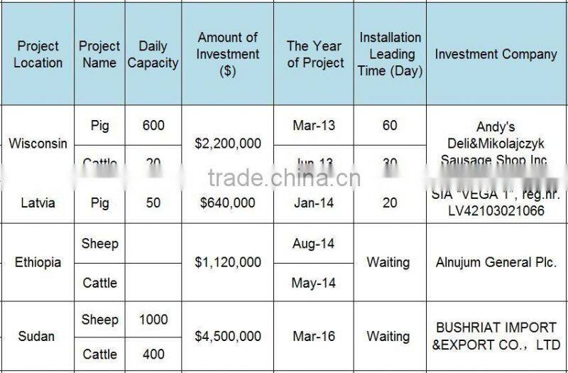 pig slaughtering equipment for slaughter house project