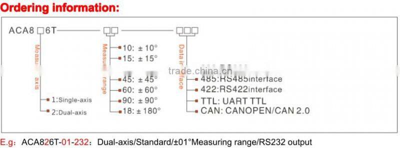 ACA826T Highly Anti-Electromagnetic Interference Digital Inclinometer Tilt Sensor With Excellent System Intergrated