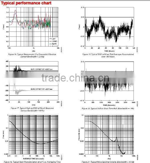 TL620D Long Life Dual axis MEMS Gyroscope Sensor With Strong Stability Highly Performance Low Noise Light Weight Design