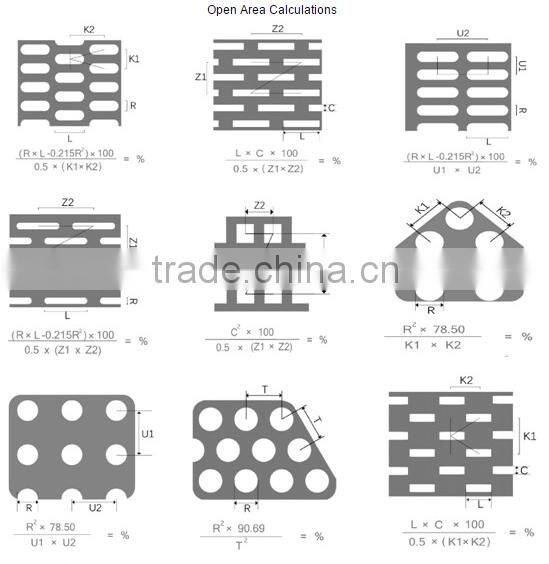 New technology Stainless Steel Wire galvanized perforated metal mesh