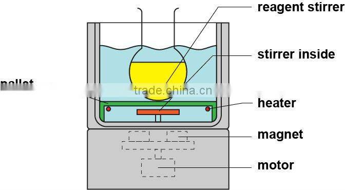 HWCL-3 Integrated Thermostatic Magnetic Blender 0~2000 rpm Speed
