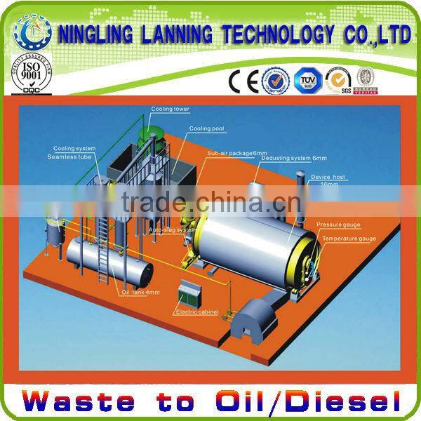 tyre pyrolysis machines with totally white smoking