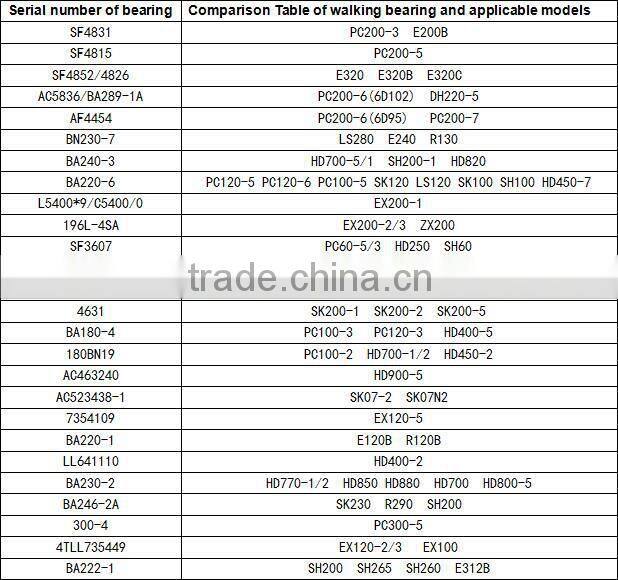 Hot Selling bearing steel ball thrust roller bearing flange bearing for BA180-4