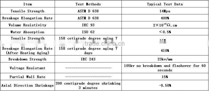 pipe heat shrink sleeve for busbar protection