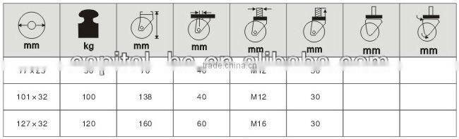 CP-A232 plastic locking casters for medical bed