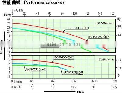 Jet water pump lowes heat pump