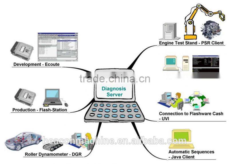 New products 2016 innovative product star diagnosis compact 4 car diagnostic scanner universal