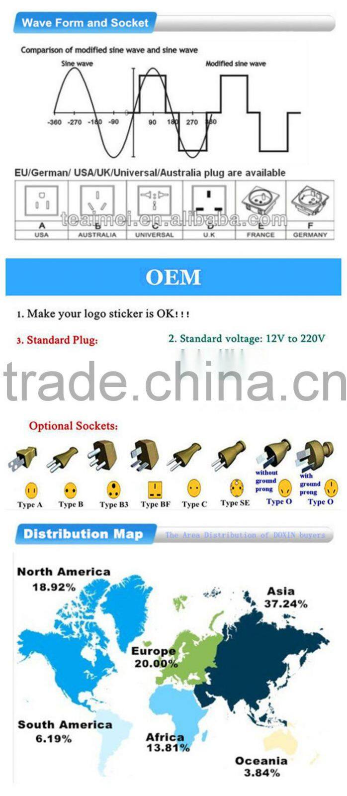 DC AC 1500W LCD Display power Inverter with Battery Charger and UPS