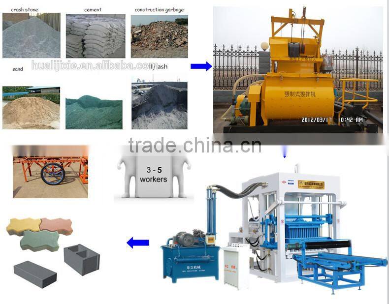 High Capacity and Quality QT4-15 cement block and brick making machine