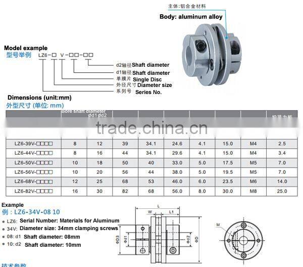 YUMO 10X10 Dia 50mm L 51 Cost-effective Single Disc Rotary Encoder aluminum alloy Couplings