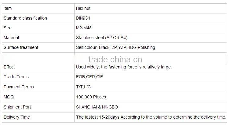 DIN6334 Top quality stainless steel hex coupling nut Ningbo