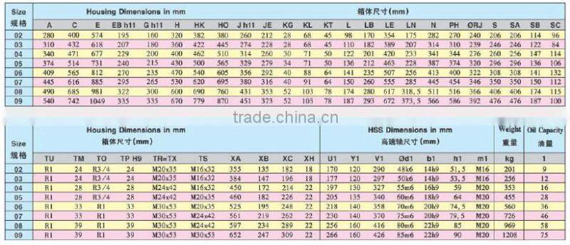 China made high capacity Guo mao GMC series rpm motor speed reducer gearbox