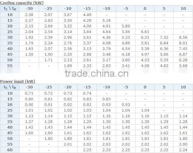 Copeland Scroll Compressor ZB15KCE-PFJ
