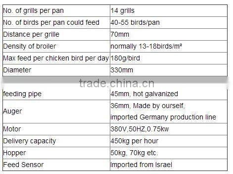 Goldenest Automatic equipment for poultry farming chicken feeding pans best poultry feeder