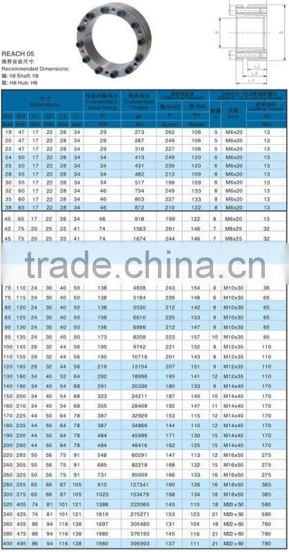 Power Lock Z2 type ISO standard,Chinese Power locking device in power locks