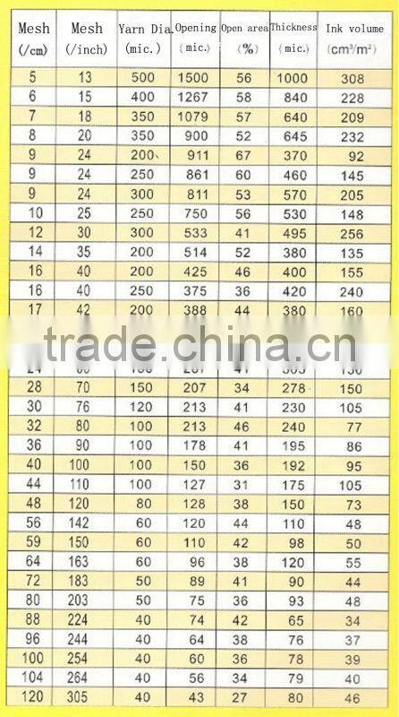 200micron Monofilament Nylon filter Cloth