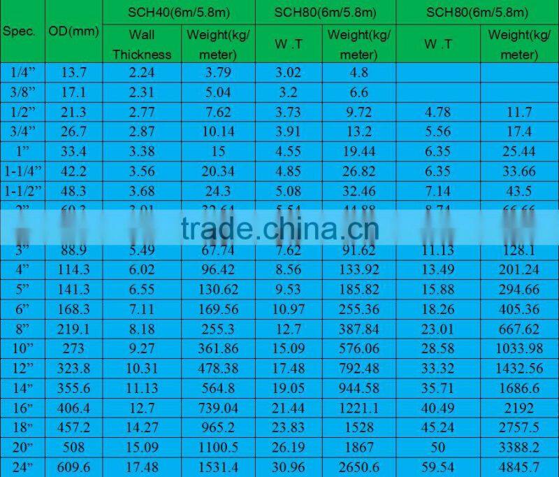ASTM A53 Gr B seamless pipe,Carbon steel seamless pipe manufacture