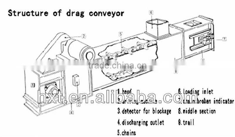Steel grain chain drag conveyors