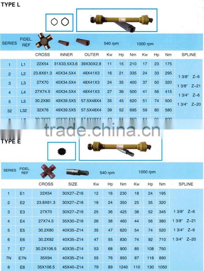 FFT4 friction pto shaft driver shaft