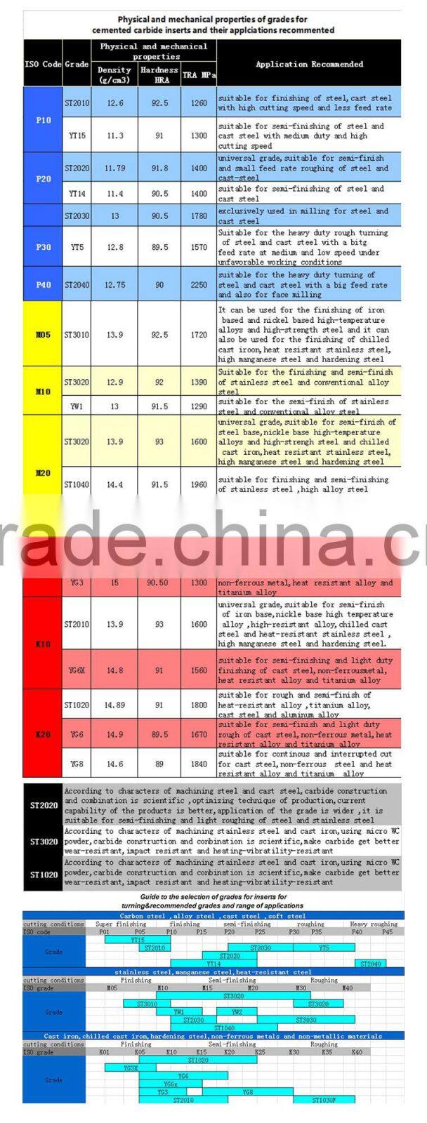 turning insert for BCLCR/L BDJCR/L BDNCN BVJBR/L BVJCR/L CKJNR/L CKNNR/L CSDPN CTCPN CTFPR/L CTGPR/L MDJNR/L turning tool