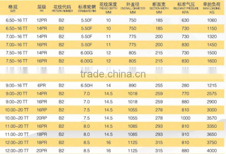 Truck tyre 9.00-20,10.00-20,11.00-20