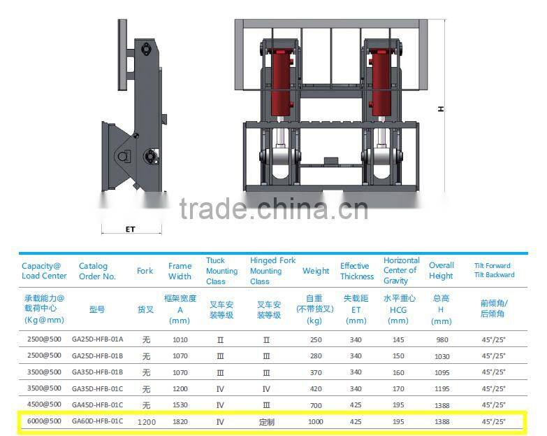 Hinged Forks 6 tonne