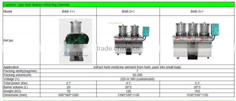 The 3+1Model Automatic Decocting and Packing Conbibation Machine for Chinese Herbal Medicine