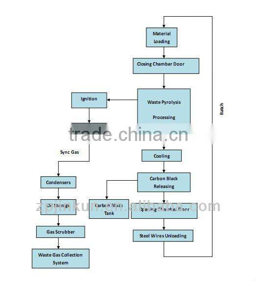 Competitive and long life time tyre retreading machine
